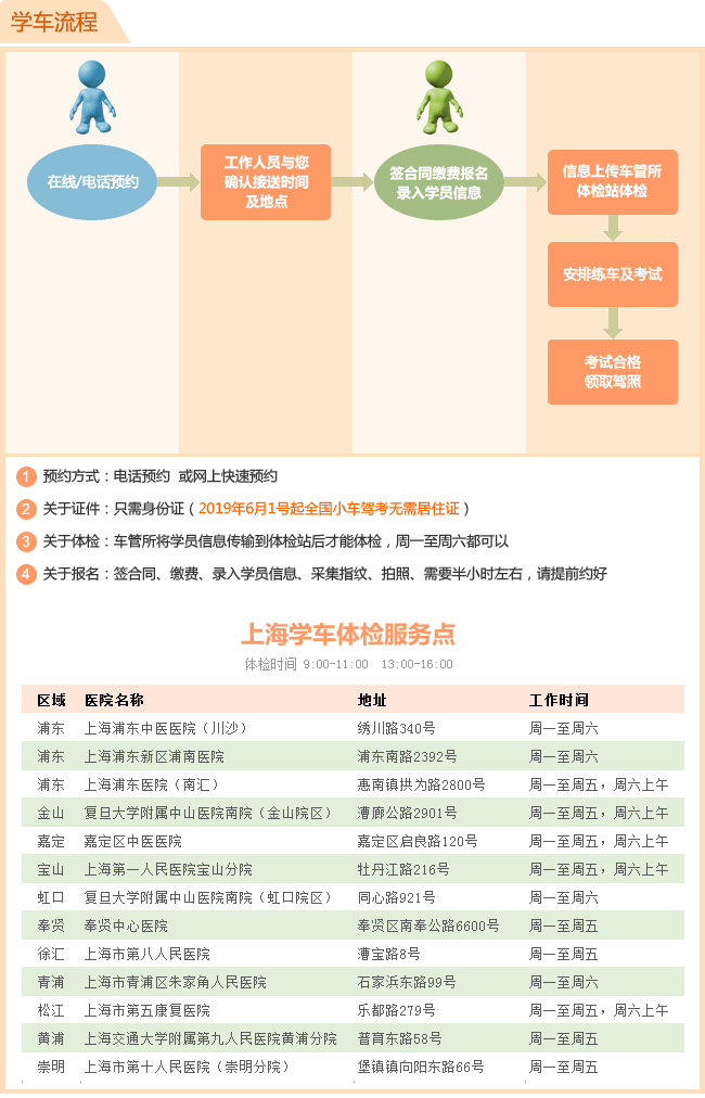 學車流程.jpg